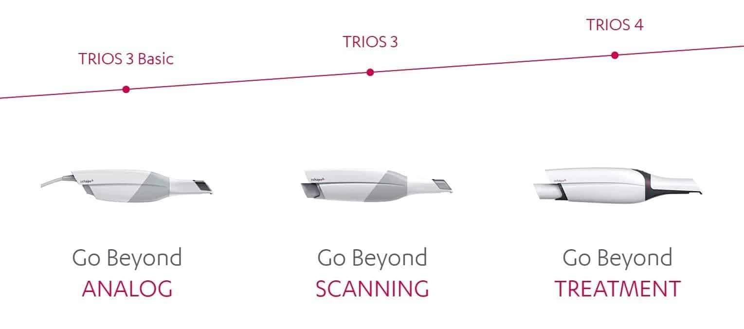 TRIOS 4 Review Is it the best intraoral scanner on the market? Institute of Digital Dentistry