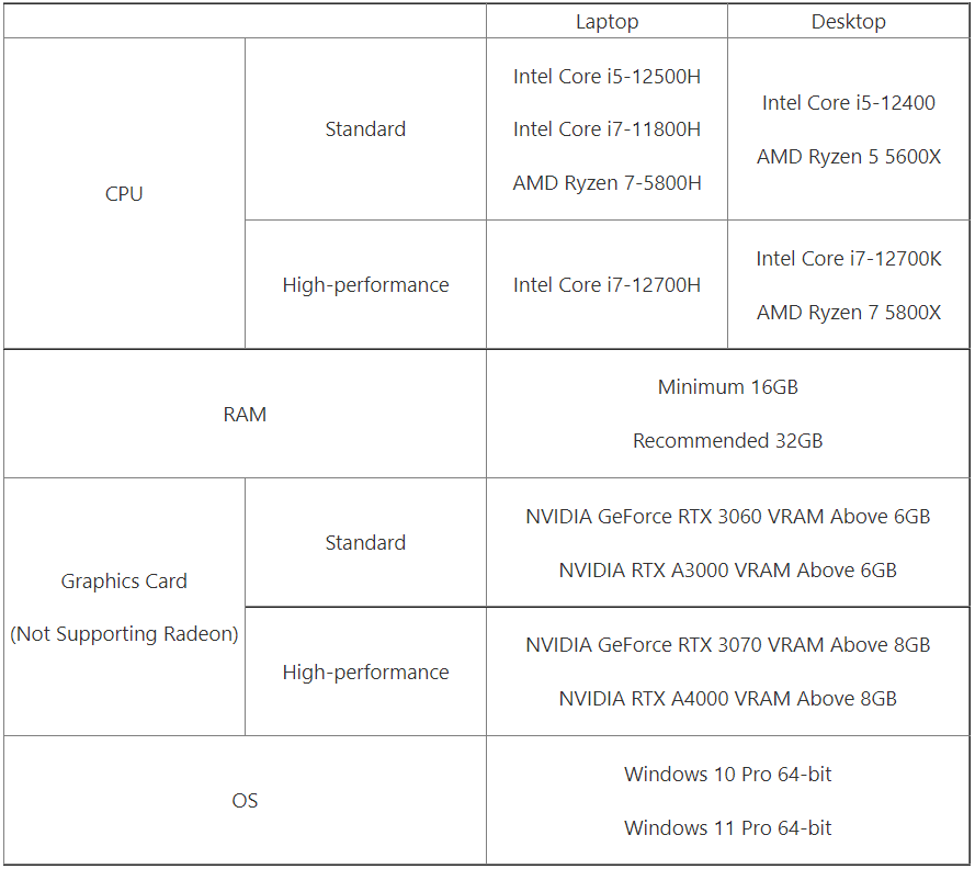 Medit i600 system requirements pc requirements