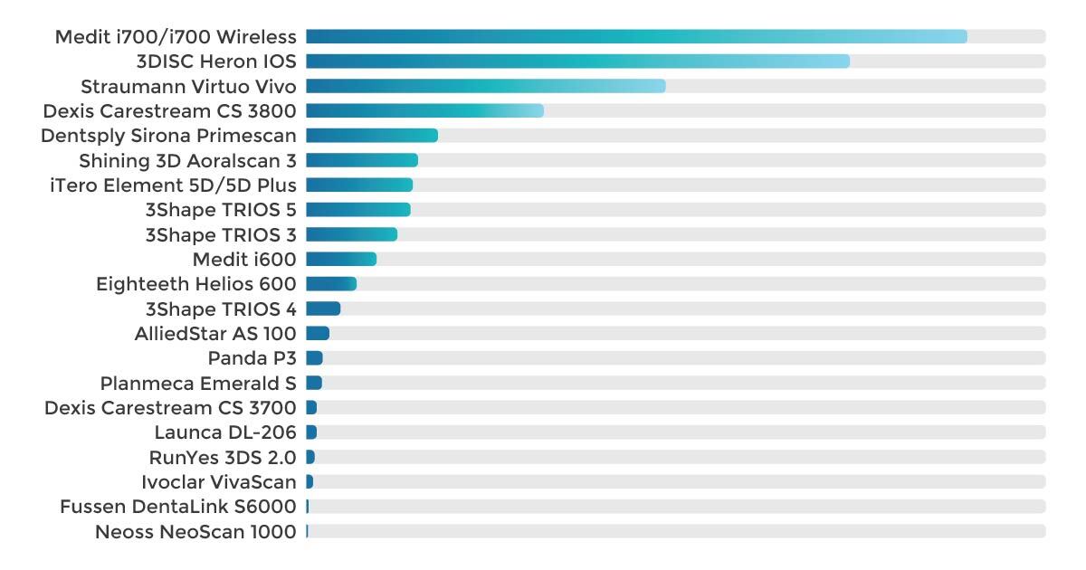 ios_awards_2022_votes_chart-02